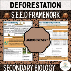 CER Practice: Climate Change Deforestation — Agroforestry